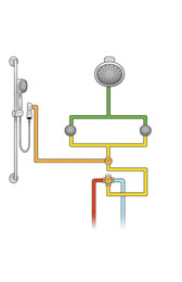 Thermostatique 1/2 po avec pomme de douche, douche à main et 2 jets corporels